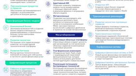 Чего боятся банки: основные риски финансового сектора в Газпромнефть