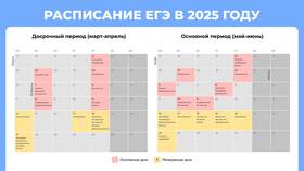 Чем отличается досрочный ЕГЭ от основного в Газпромнефть