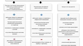 Чем отличается юридическое лицо от предприятия в Газпромнефть
