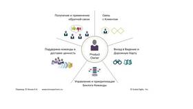 Что дают акции компании их владельцу? в Газпромнефть