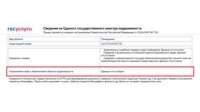 Что нужно делать после выплаты ипотеки в Газпромнефть