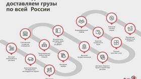 Что такое транзит в доставке посылок в Газпромнефть