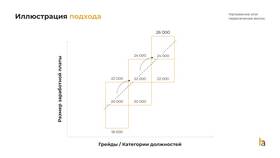 Что такое заработная плата и ее виды в Газпромнефть