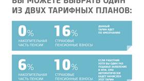 Что значит пенсия НПФ в Газпромнефть