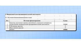 Источник дохода: что указать в Газпромнефть