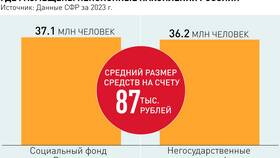 Как инвестировать пенсионные накопления в Газпромнефть