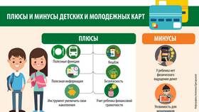 Как называются банковские карты в Газпромнефть