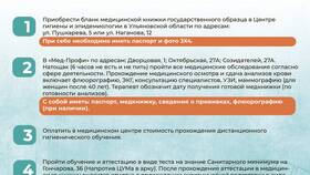Как оформить санитарную книжку через портал Госуслуги в Газпромнефть