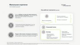 Как отключить страховку по кредиту в Сбербанке в Газпромнефть
