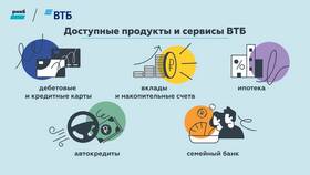 Как открыть карту ВТБ в Газпромнефть