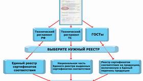 Как подписать декларацию соответствия в Газпромнефть
