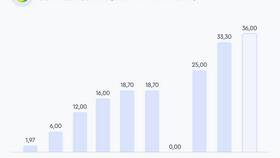 Как получить 2 акции Сбербанка в Газпромнефть