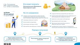 Как получить субсидию на туризм в Газпромнефть