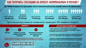 Как получить субсидию на жилье от государства в Газпромнефть