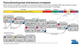 Как пользоваться платежным стикером Альфа-Банка в Газпромнефть