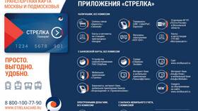 Как посмотреть расходы по карте Тройка в Газпромнефть