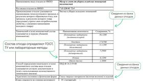 Как правильно указать адрес как в паспорте в Газпромнефть