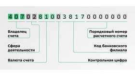 Как распечатать номер счета в Сбербанке в Газпромнефть