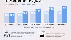 Как рассчитывается НДФЛ в 2025 году в Газпромнефть