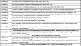 Как рассчитываются доходы ИП в Газпромнефть