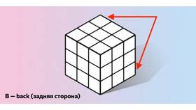 Как собрать кубик Рубика 4×4: пошаговая инструкция в Газпромнефть