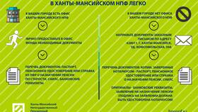 Как вывести пенсионные накопления в Газпромнефть