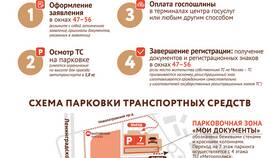 Как записаться в МФЦ через портал MOS.RU в Газпромнефть