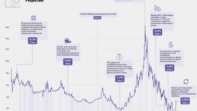 Комиссии и процентные ставки Сбербанка в 2024 году в Газпромнефть