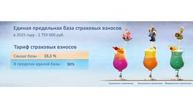На что начисляют страховые взносы