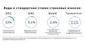 Налогообложение заработной платы: основные виды отчислений в Газпромнефть