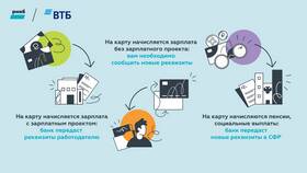 Почему в ВТБ задерживают выплату пенсии в Газпромнефть