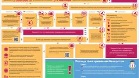 Процедура банкротства банка: как это происходит в Газпромнефть