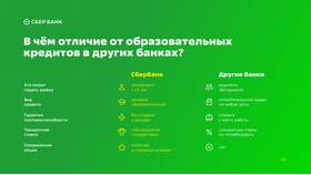 Процентные ставки по кредитам в Сбербанке в Газпромнефть