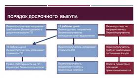 Учет платежей по лизингу: бухгалтерские и налоговые аспекты в Газпромнефть