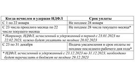 Удержано НДФЛ: что это в Газпромнефть