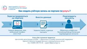Во сколько лет можно регистрироваться на Госуслугах в Газпромнефть