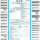 Что такое реквизит документа: определение