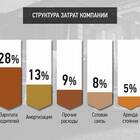 Что такое топливная карта для расходов бензина