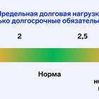 Как рассчитать сумму долга