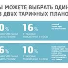 Как разморозить пенсионные накопления в НПФ